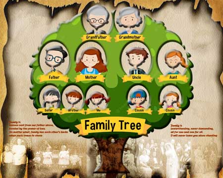 Family Tree Collage Ideas #4199-100